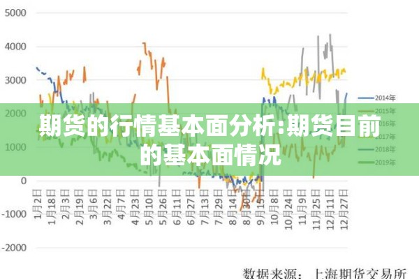 期货的行情基本面分析:期货目前的基本面情况