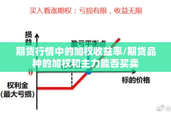 期货行情中的加权收益率/期货品种的加权和主力能否买卖