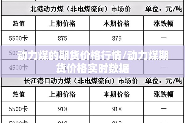动力煤的期货价格行情/动力煤期货价格实时数据 动力煤的期货价格行情/动力煤期货价格实时数据