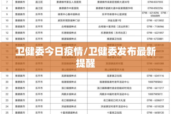 卫健委今日疫情/卫健委发布最新提醒