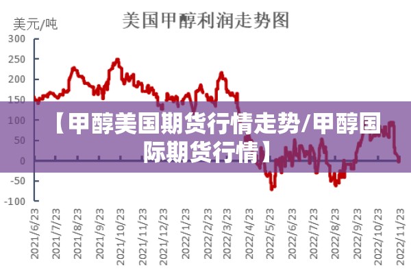 【甲醇美国期货行情走势/甲醇国际期货行情】