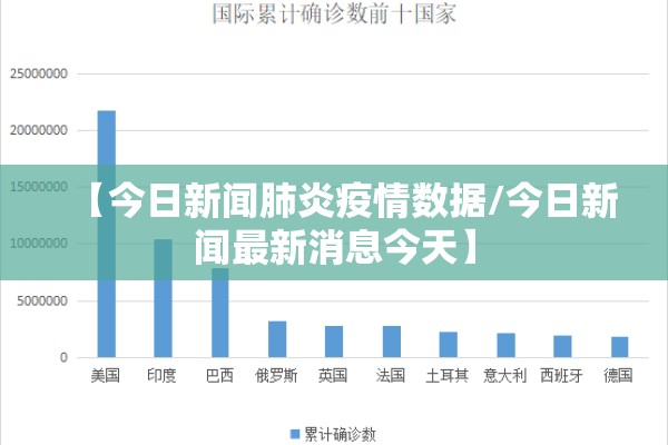 【今日新闻肺炎疫情数据/今日新闻最新消息今天】