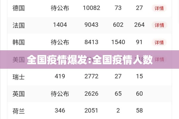 全国疫情爆发:全国疫情人数