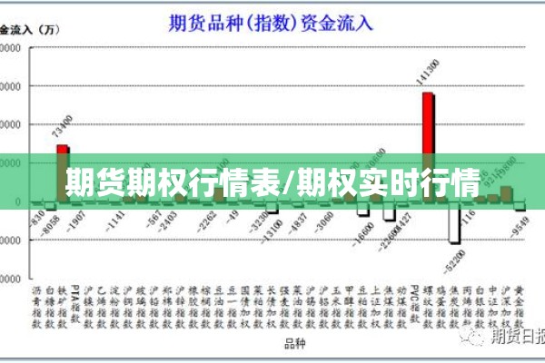 期货期权行情表/期权实时行情 期货期权行情表/期权实时行情