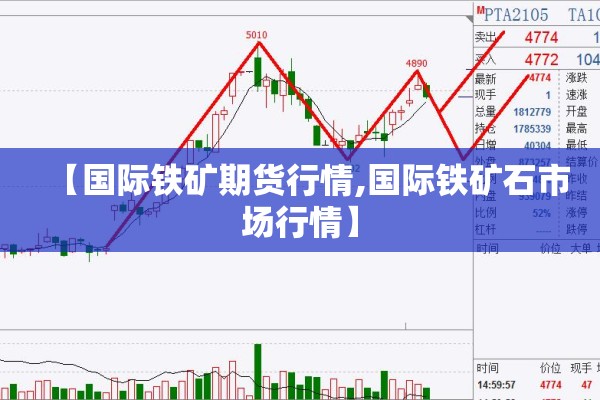 【国际铁矿期货行情,国际铁矿石市场行情】