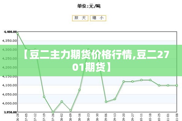【豆二主力期货价格行情,豆二2701期货】