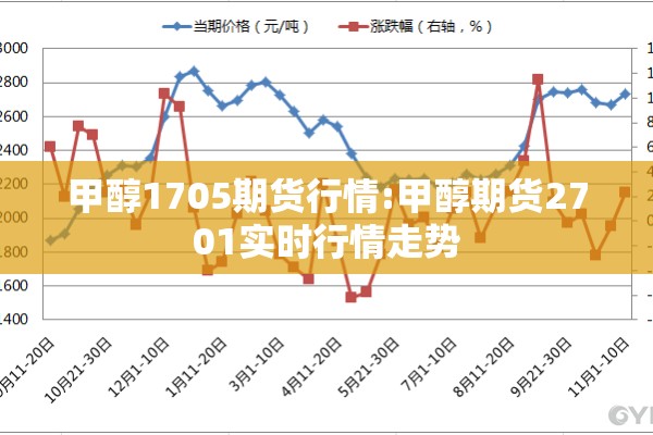甲醇1705期货行情:甲醇期货2701实时行情走势 甲醇1705期货行情:甲醇期货2701实时行情走势