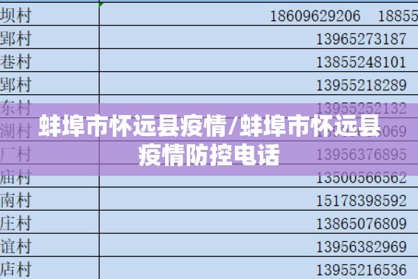 蚌埠市怀远县疫情/蚌埠市怀远县疫情防控电话
