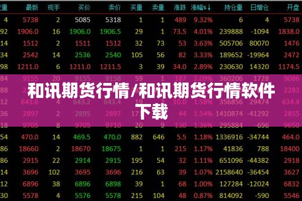 和讯期货行情/和讯期货行情软件下载 和讯期货行情/和讯期货行情软件下载