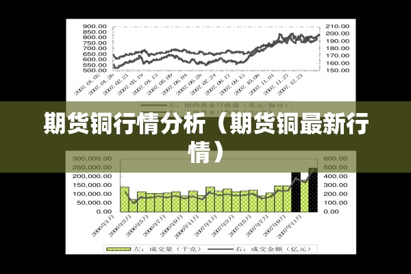 期货铜行情分析(期货铜最新行情) 期货铜行情分析(期货铜最新行情)