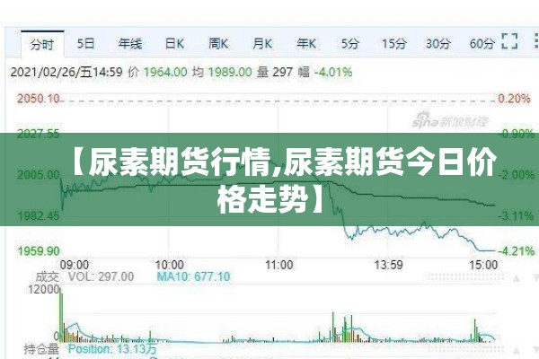 【尿素期货行情,尿素期货今日价格走势】