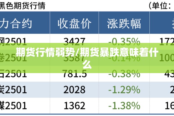 期货行情弱势/期货暴跌意味着什么