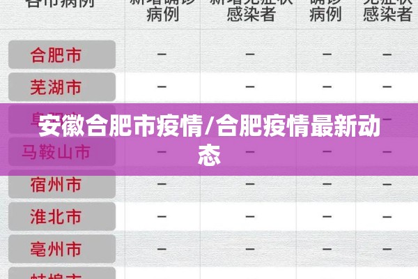 安徽合肥市疫情/合肥疫情最新动态