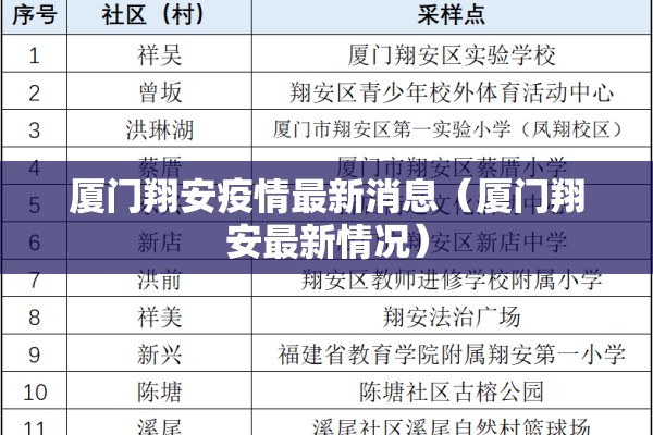 厦门翔安疫情最新消息(厦门翔安最新情况) 厦门翔安疫情最新消息(厦门翔安最新情况)