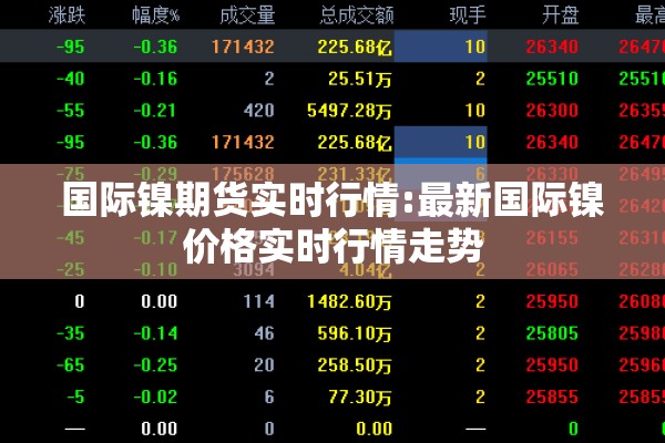 国际镍期货实时行情:最新国际镍价格实时行情走势 国际镍期货实时行情:最新国际镍价格实时行情走势