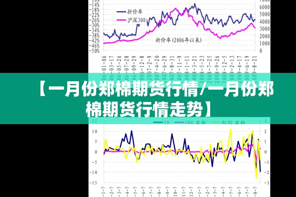 【一月份郑棉期货行情/一月份郑棉期货行情走势】