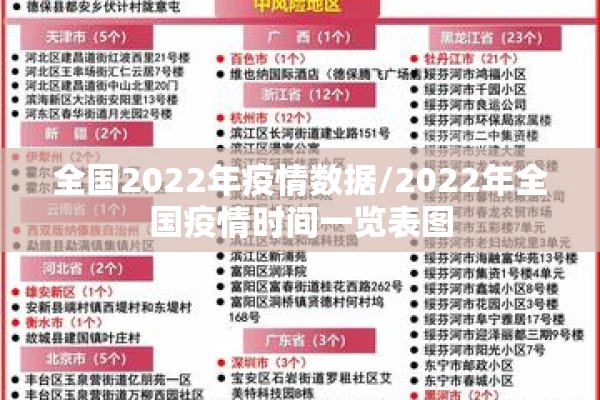 北京哪里疫情最严重/北京最近什么病毒最严重