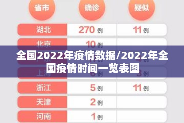 全国2022年疫情数据/2022年全国疫情时间一览表图