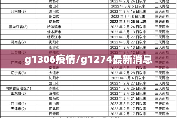 g1306疫情/g1274最新消息
