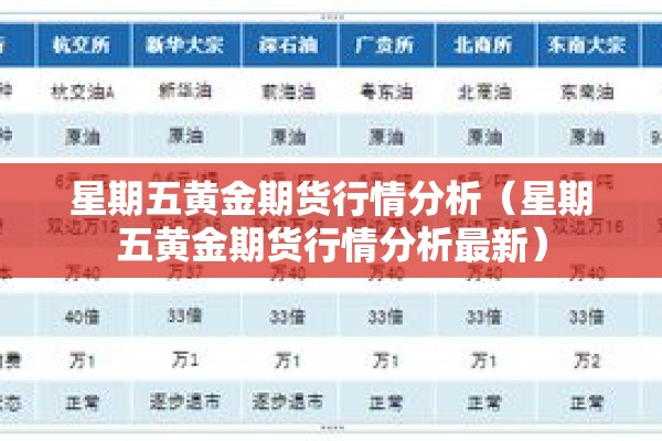 星期五黄金期货行情分析(星期五黄金期货行情分析最新) 星期五黄金期货行情分析(星期五黄金期货行情分析最新)