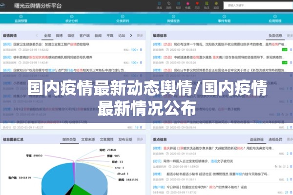 国内疫情最新动态舆情/国内疫情最新情况公布 国内疫情最新动态舆情/国内疫情最新情况公布