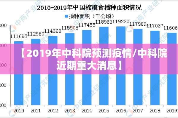 【2019年中科院预测疫情/中科院近期重大消息】