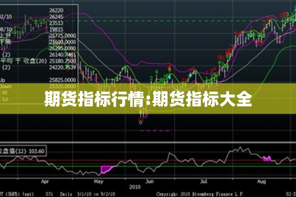 期货指标行情:期货指标大全