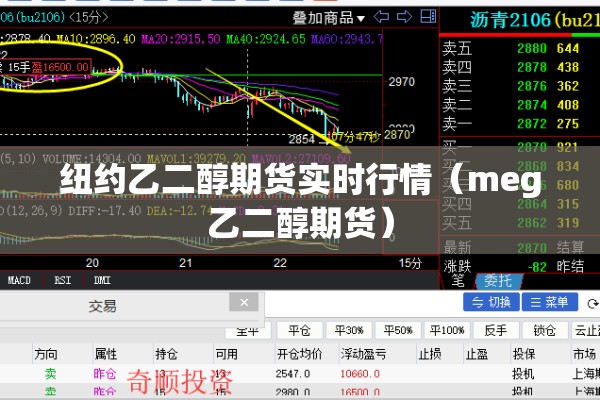 纽约乙二醇期货实时行情(meg乙二醇期货) 纽约乙二醇期货实时行情(meg乙二醇期货)