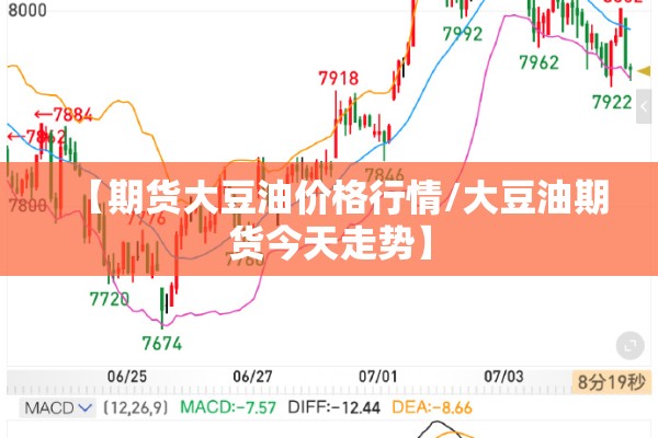 【期货大豆油价格行情/大豆油期货今天走势】 【期货大豆油价格行情/大豆油期货今天走势】