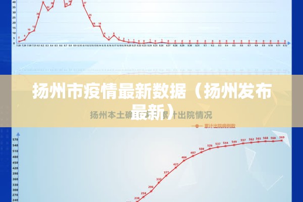 扬州市疫情最新数据(扬州发布最新) 扬州市疫情最新数据(扬州发布最新)