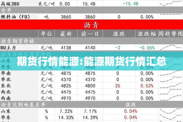 期货行情能源:能源期货行情汇总 期货行情能源:能源期货行情汇总