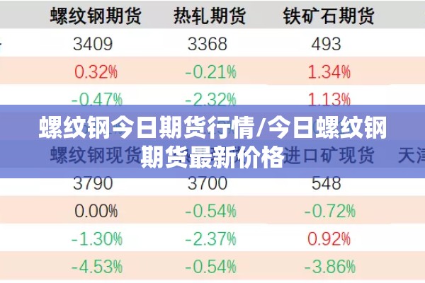 期货行情能源:能源期货行情汇总