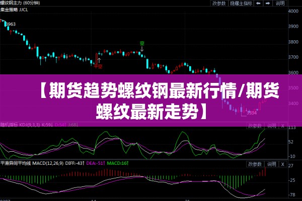 【期货趋势螺纹钢最新行情/期货螺纹最新走势】