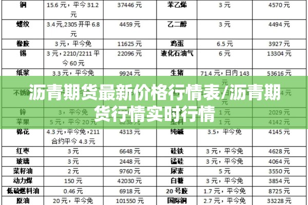 沥青期货最新价格行情表/沥青期货行情实时行情