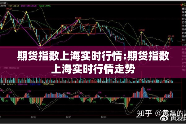 期货指数上海实时行情:期货指数上海实时行情走势
