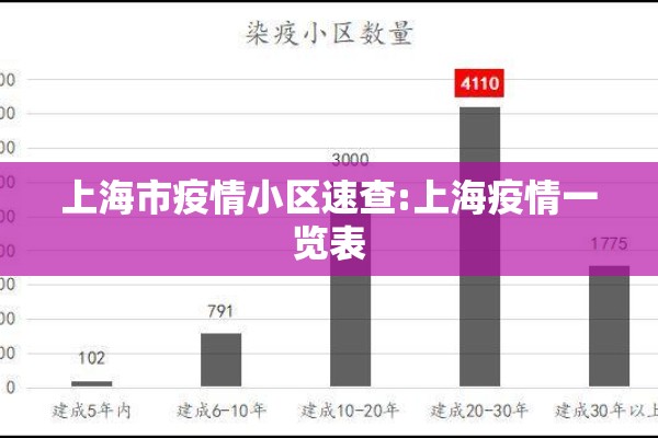 上海市疫情小区速查:上海疫情一览表 上海市疫情小区速查:上海疫情一览表