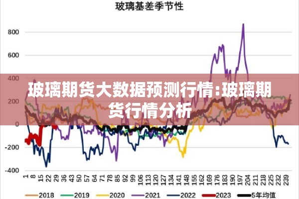 玻璃期货大数据预测行情:玻璃期货行情分析