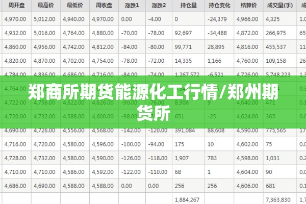 每天晚上怎么看期货行情/期货今天晚上有夜盘吗