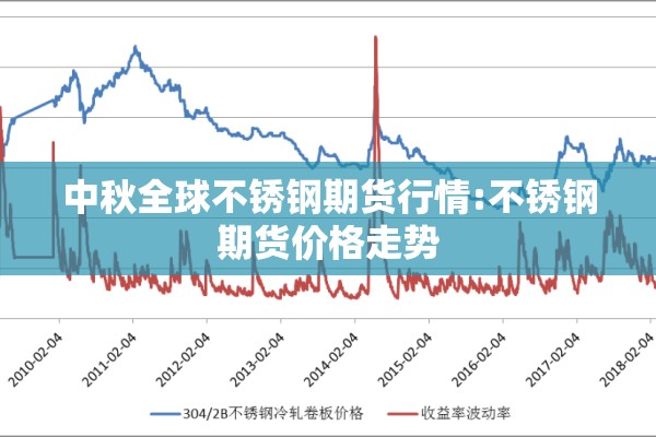 中秋全球不锈钢期货行情:不锈钢期货价格走势 中秋全球不锈钢期货行情:不锈钢期货价格走势