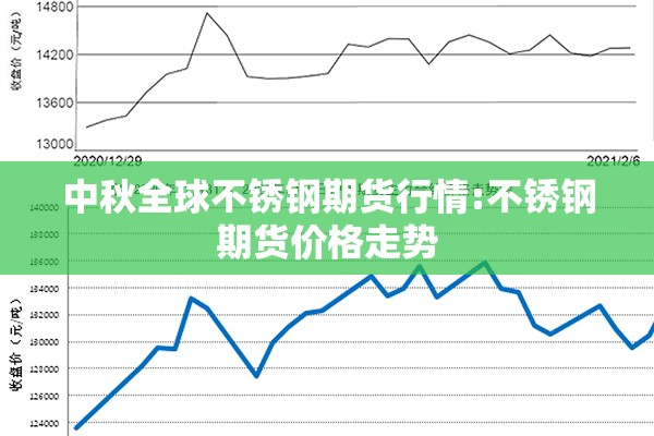 中秋全球不锈钢期货行情:不锈钢期货价格走势 中秋全球不锈钢期货行情:不锈钢期货价格走势