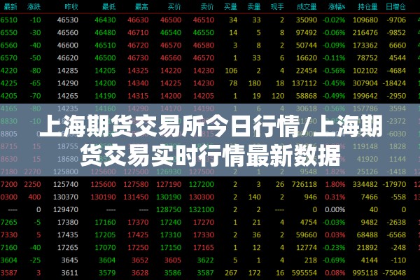 上海期货交易所今日行情/上海期货交易实时行情最新数据 上海期货交易所今日行情/上海期货交易实时行情最新数据