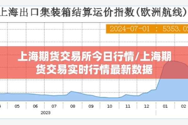 上海期货交易所今日行情/上海期货交易实时行情最新数据 上海期货交易所今日行情/上海期货交易实时行情最新数据