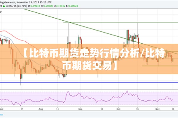 【比特币期货走势行情分析/比特币期货交易】 【比特币期货走势行情分析/比特币期货交易】