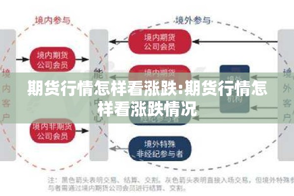 期货行情怎样看涨跌:期货行情怎样看涨跌情况 期货行情怎样看涨跌:期货行情怎样看涨跌情况
