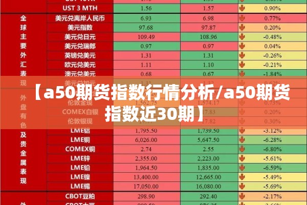 【a50期货指数行情分析/a50期货指数近30期】