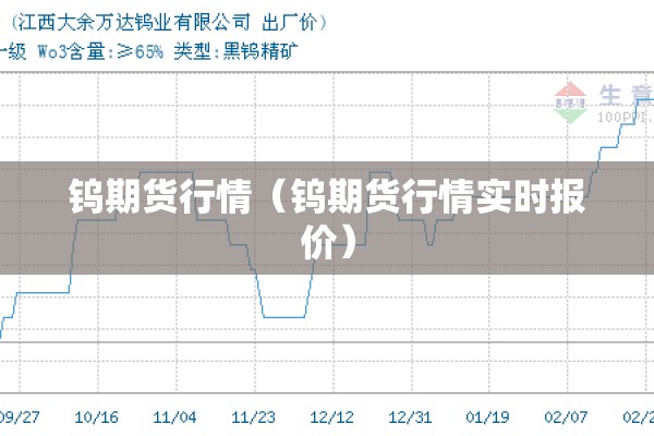 钨期货行情（钨期货行情实时报价）