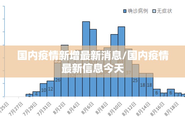 【校园疫情系统设计/学校疫情】