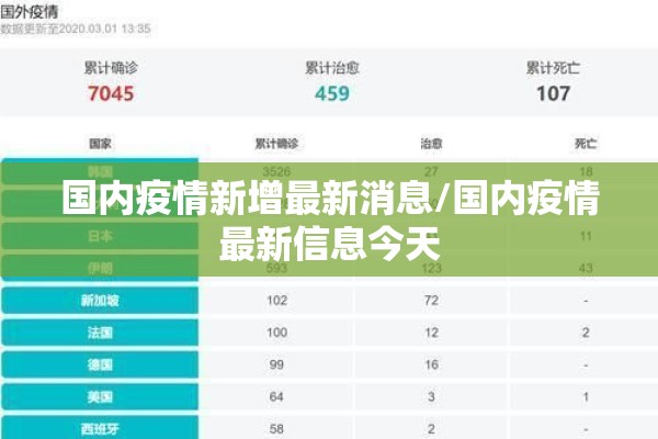 国内疫情新增最新消息/国内疫情最新信息今天 国内疫情新增最新消息/国内疫情最新信息今天