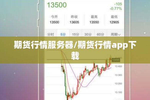 期货行情服务器/期货行情app下载