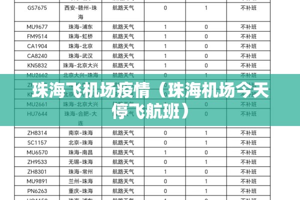 珠海飞机场疫情(珠海机场今天停飞航班) 珠海飞机场疫情(珠海机场今天停飞航班)